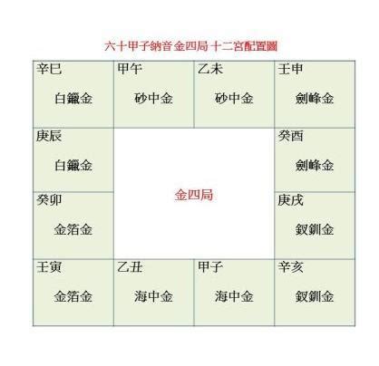 紫微 金四局|金四局：2024年最旺的命格